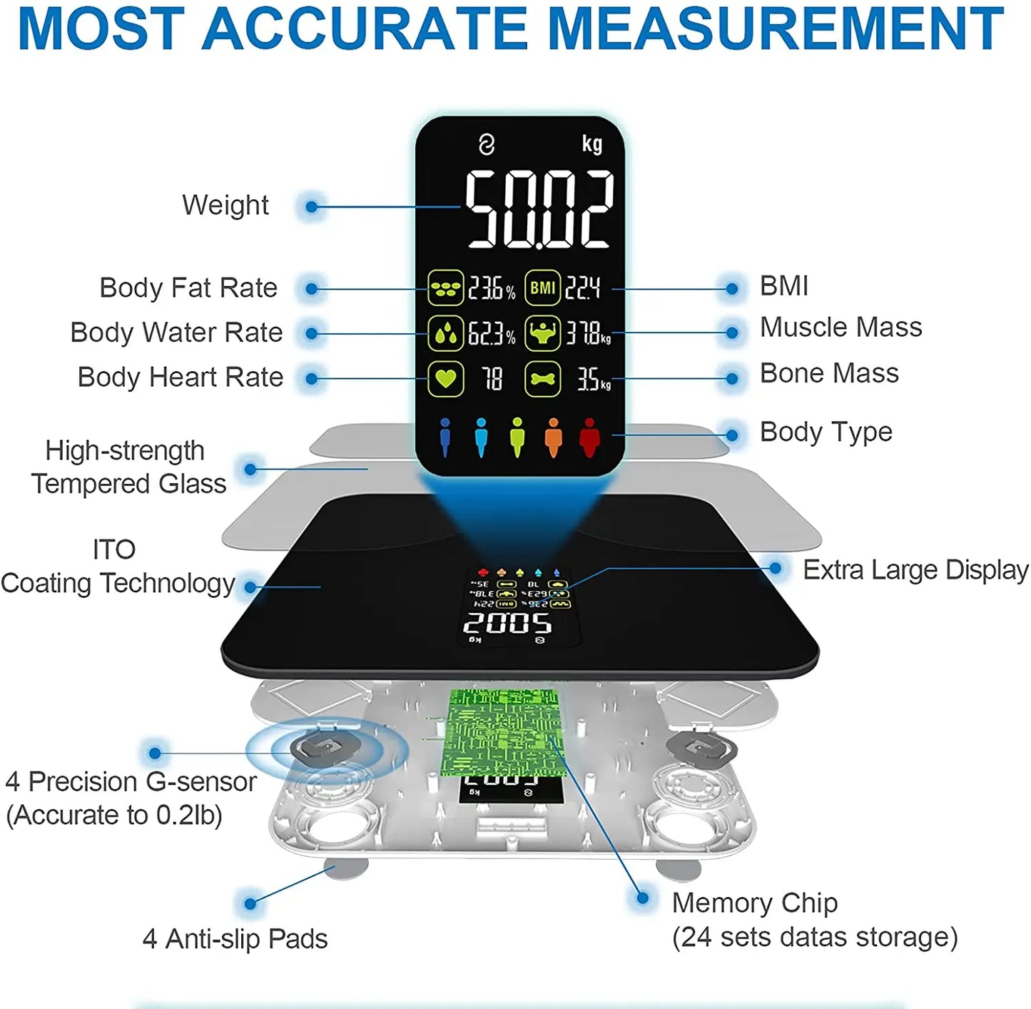 Digital Bluetooth Bathroom Scale - High Accuracy Body Fat and BMI Analyzer Large Display Weight Scales for Health Monitoring