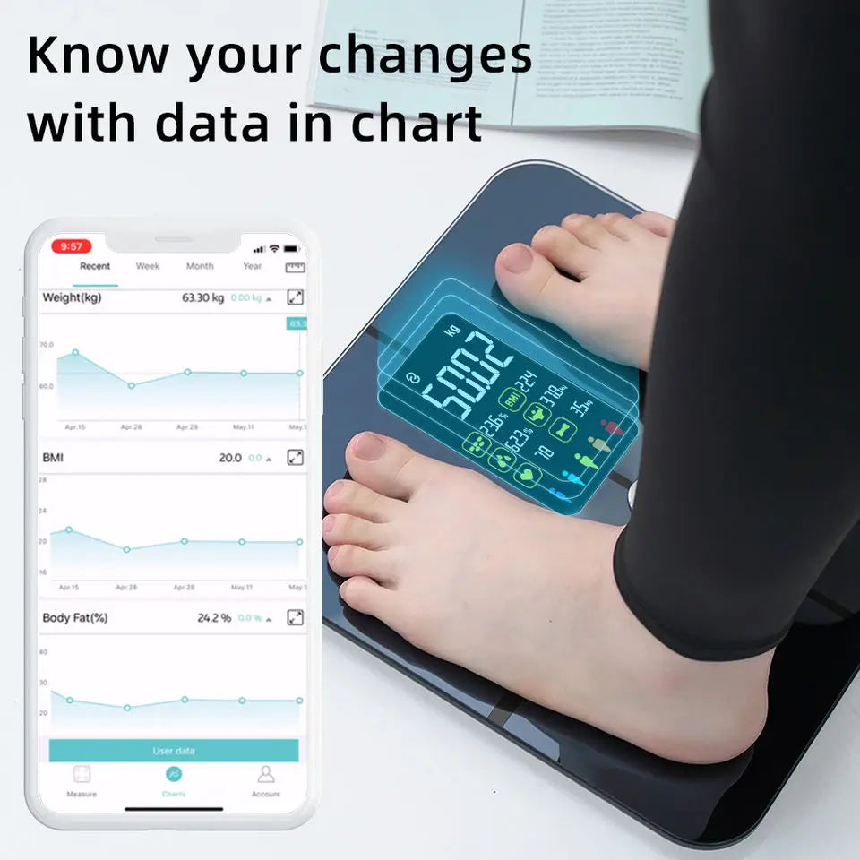 Digital Bluetooth Bathroom Scale - High Accuracy Body Fat and BMI Analyzer Large Display Weight Scales for Health Monitoring