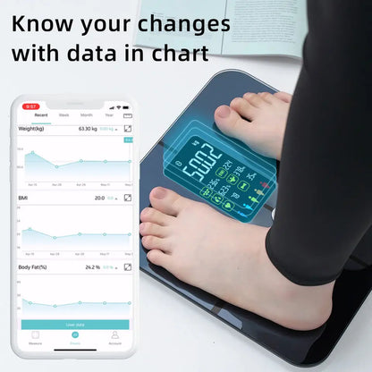 Digital Bluetooth Bathroom Scale - High Accuracy Body Fat and BMI Analyzer Large Display Weight Scales for Health Monitoring