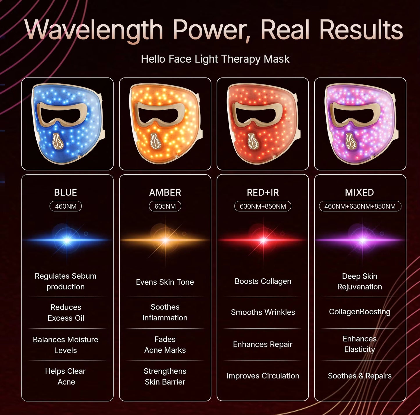 M300 4D LED Light Therapy Mask 311 Leds, 4 Modes, Anti-Aging & Acne Care, Ergonomic Silicone Design, Visual Comfort