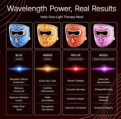 M300 4D LED Light Therapy Mask 311 Leds, 4 Modes, Anti-Aging & Acne Care, Ergonomic Silicone Design, Visual Comfort