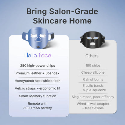 510K Wireless Near-Infrared and Red Light Therapy Facial Mask for Powerful Anti-Ageing Professional Ultra-Light Mask
